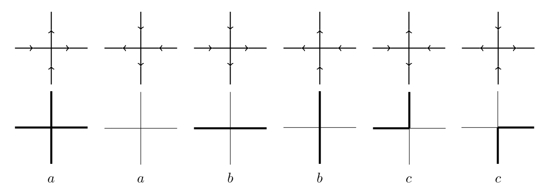 The six vertices